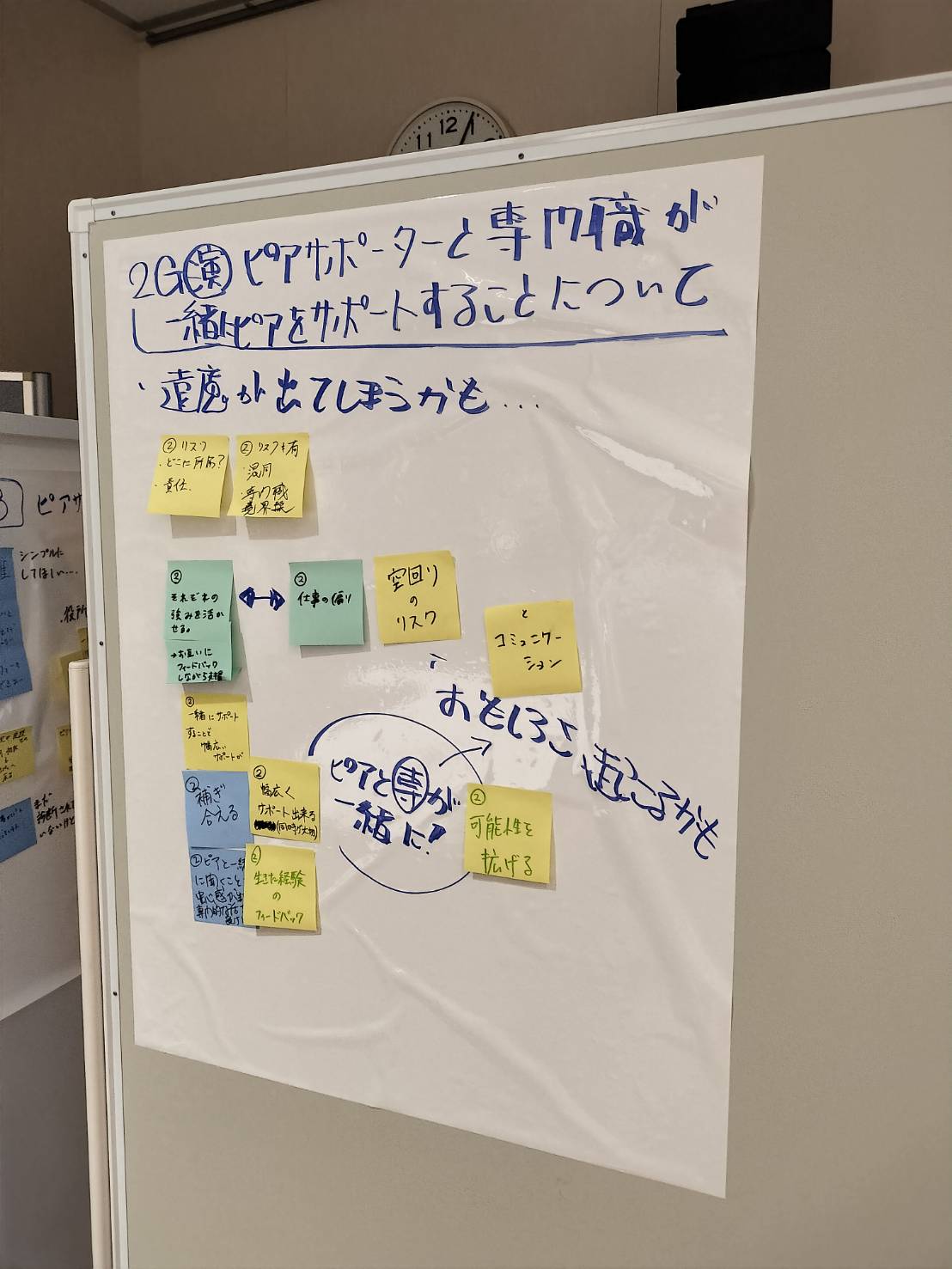 ピアサポーターと専門職が一緒にピアをサポートすることについてのグループワーク