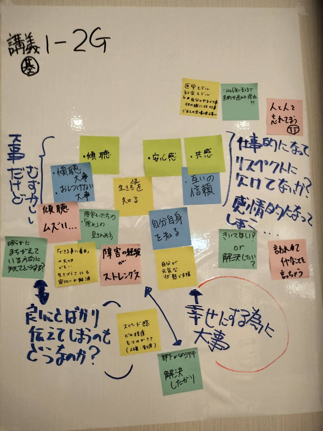 講義2のグループワークで出た意見
